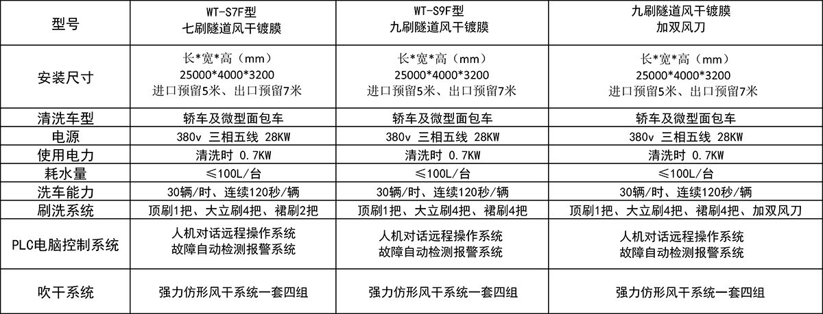 萬(wàn)洗得洗車機(jī)參數(shù)-2.jpg